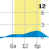 Water Keys W tide chart for Wednesday, April 12, 2023