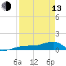 Water Keys W tide chart for Thursday, April 13, 2023