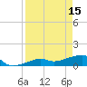 Water Keys W tide chart for Saturday, April 15, 2023