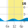Water Keys W tide chart for Sunday, April 16, 2023