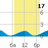 Water Keys W tide chart for Monday, April 17, 2023