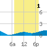Water Keys W tide chart for Saturday, April 1, 2023