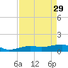 Water Keys W tide chart for Saturday, April 29, 2023
