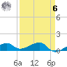 Water Keys W tide chart for Thursday, April 6, 2023
