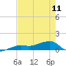 Water Keys W tide chart for Thursday, May 11, 2023