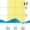 Water Keys W tide chart for Wednesday, May 17, 2023