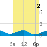 Water Keys W tide chart for Tuesday, May 2, 2023