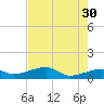 Water Keys W tide chart for Tuesday, May 30, 2023