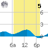 Water Keys W tide chart for Friday, May 5, 2023