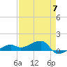 Water Keys W tide chart for Sunday, May 7, 2023