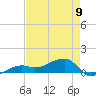 Water Keys W tide chart for Tuesday, May 9, 2023