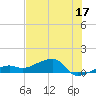 Water Keys W tide chart for Saturday, June 17, 2023