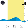 Water Keys W tide chart for Sunday, June 18, 2023