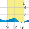 Water Keys W tide chart for Thursday, June 1, 2023
