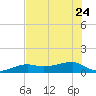 Water Keys W tide chart for Saturday, June 24, 2023