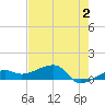 Water Keys W tide chart for Friday, June 2, 2023