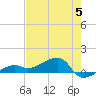 Water Keys W tide chart for Monday, June 5, 2023