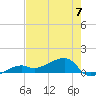 Water Keys W tide chart for Wednesday, June 7, 2023
