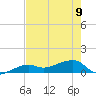 Water Keys W tide chart for Friday, June 9, 2023