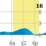 Water Keys W tide chart for Sunday, July 16, 2023