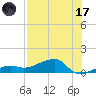 Water Keys W tide chart for Monday, July 17, 2023