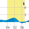 Water Keys W tide chart for Saturday, July 1, 2023