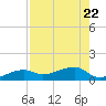 Water Keys W tide chart for Saturday, July 22, 2023