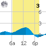 Water Keys W tide chart for Monday, July 3, 2023