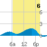 Water Keys W tide chart for Thursday, July 6, 2023