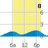 Water Keys W tide chart for Saturday, July 8, 2023