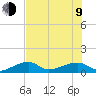 Water Keys W tide chart for Sunday, July 9, 2023
