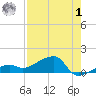 Water Keys W tide chart for Tuesday, August 1, 2023