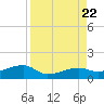 Water Keys W tide chart for Tuesday, August 22, 2023