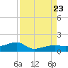 Water Keys W tide chart for Wednesday, August 23, 2023