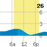 Water Keys W tide chart for Saturday, August 26, 2023