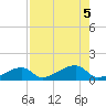 Water Keys W tide chart for Saturday, August 5, 2023