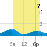 Water Keys W tide chart for Monday, August 7, 2023