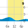 Water Keys W tide chart for Wednesday, August 9, 2023