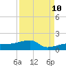 Water Keys W tide chart for Sunday, September 10, 2023