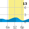 Water Keys W tide chart for Wednesday, September 13, 2023