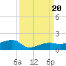 Water Keys W tide chart for Wednesday, September 20, 2023