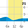 Water Keys W tide chart for Thursday, September 21, 2023