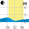 Water Keys W tide chart for Friday, September 22, 2023