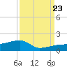 Water Keys W tide chart for Saturday, September 23, 2023