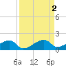 Water Keys W tide chart for Saturday, September 2, 2023