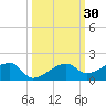 Water Keys W tide chart for Saturday, September 30, 2023