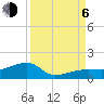 Water Keys W tide chart for Wednesday, September 6, 2023