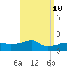Water Keys W tide chart for Tuesday, October 10, 2023