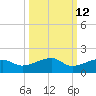 Water Keys W tide chart for Thursday, October 12, 2023