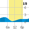 Water Keys W tide chart for Thursday, October 19, 2023